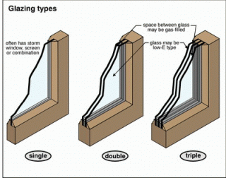 Double glass types used in the UK