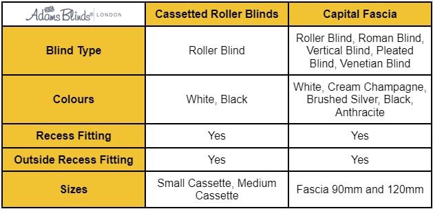 Cassetted Roller Blind Versatility
