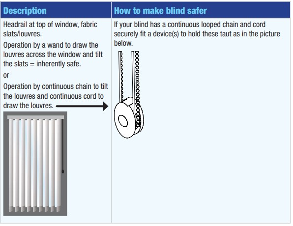 How to make vertical blinds safer