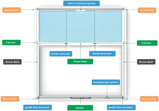 Parts of the blind