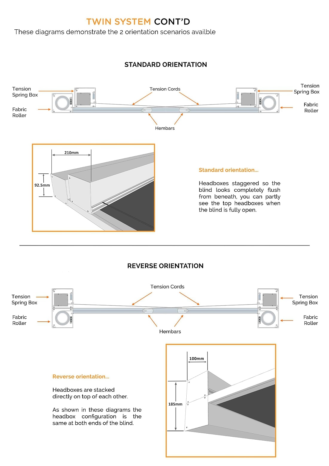 Electric Rooflight Blind